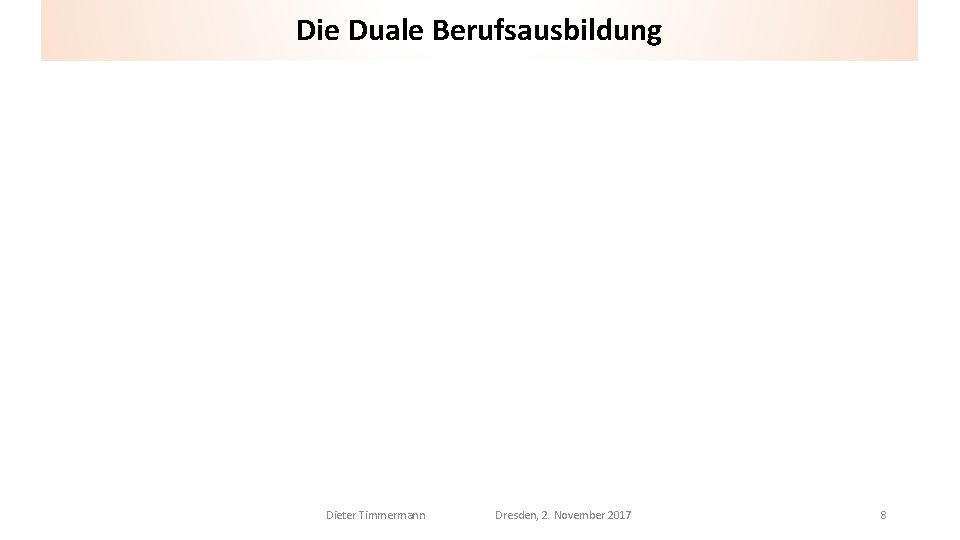 Die Duale Berufsausbildung Dieter Timmermann Dresden, 2. November 2017 8 