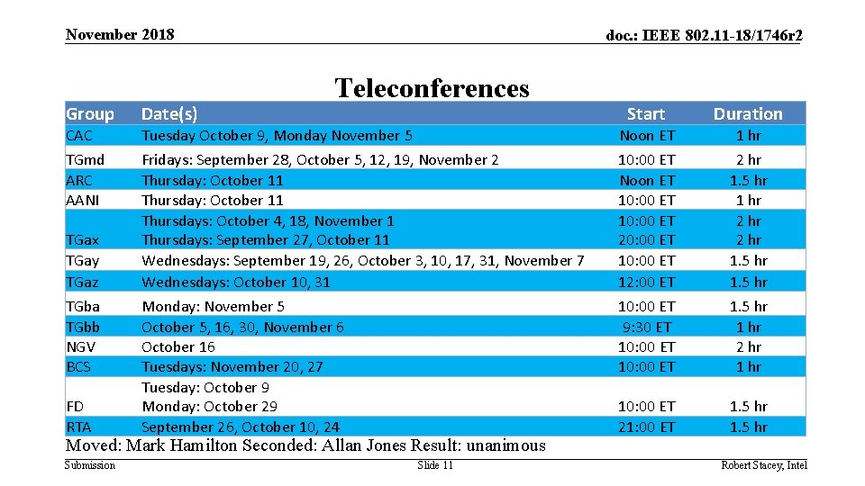 November 2018 Group Date(s) CAC TGmd ARC AANI TGax TGay TGaz TGba TGbb NGV