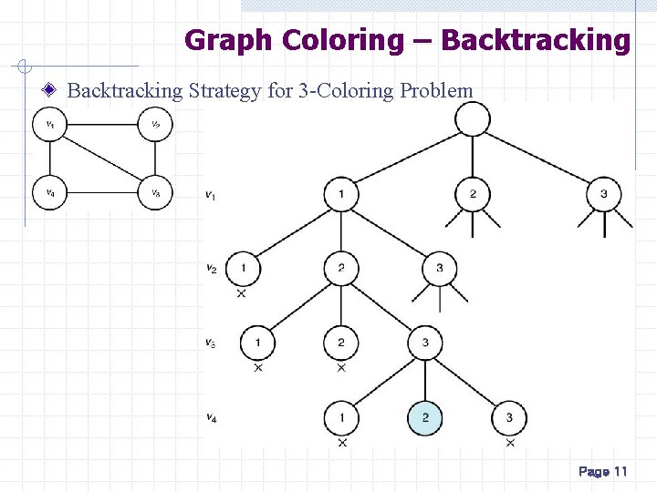 Graph Coloring – Backtracking Strategy for 3 -Coloring Problem Page 11 