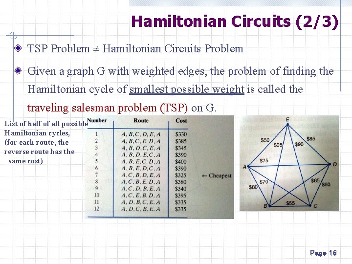 Hamiltonian Circuits (2/3) TSP Problem Hamiltonian Circuits Problem Given a graph G with weighted