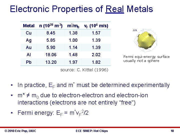 Electronic Properties of Real Metals Metal n (1028 m-3) m*/m 0 v. F (106