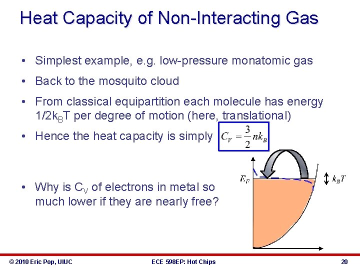 Heat Capacity of Non-Interacting Gas • Simplest example, e. g. low-pressure monatomic gas •