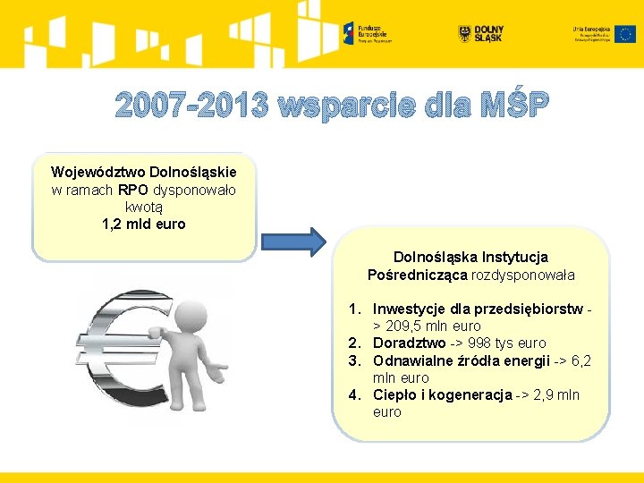 2007 -2013 wsparcie dla MŚP Województwo Dolnośląskie w ramach RPO dysponowało kwotą 1, 2
