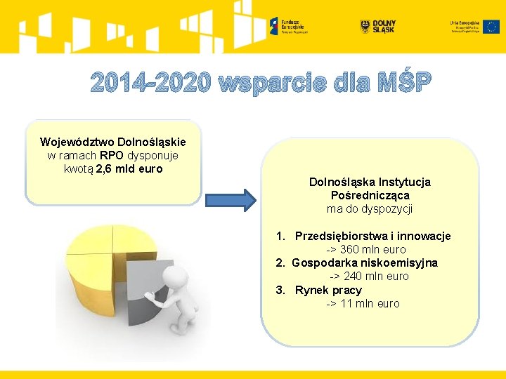 2014 -2020 wsparcie dla MŚP Województwo Dolnośląskie w ramach RPO dysponuje kwotą 2, 6