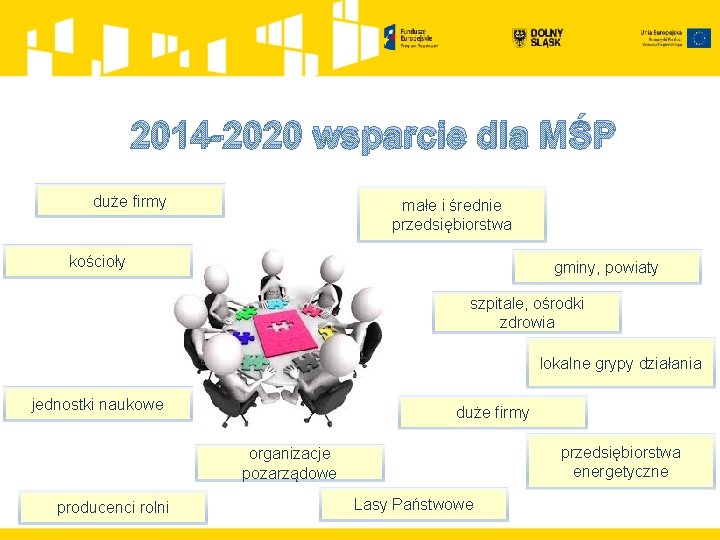 2014 -2020 wsparcie dla MŚP duże firmy małe i średnie przedsiębiorstwa kościoły gminy, powiaty