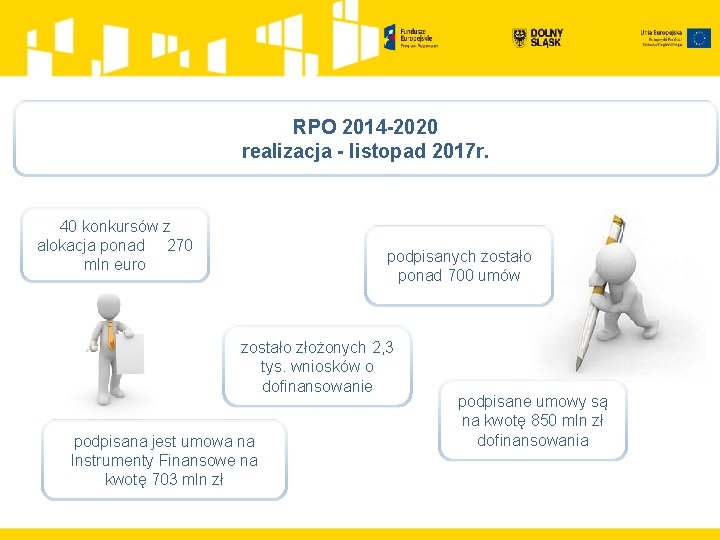 RPO 2014 -2020 realizacja - listopad 2017 r. 40 konkursów z alokacja ponad 270