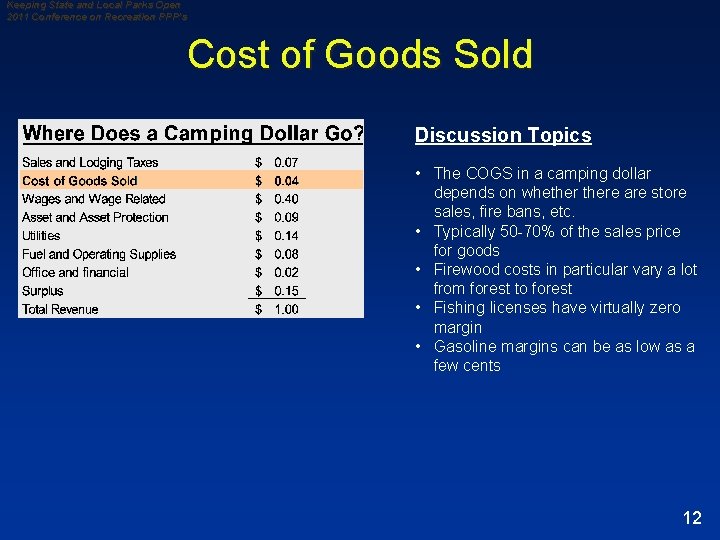 Keeping State and Local Parks Open 2011 Conference on Recreation PPP’s Cost of Goods