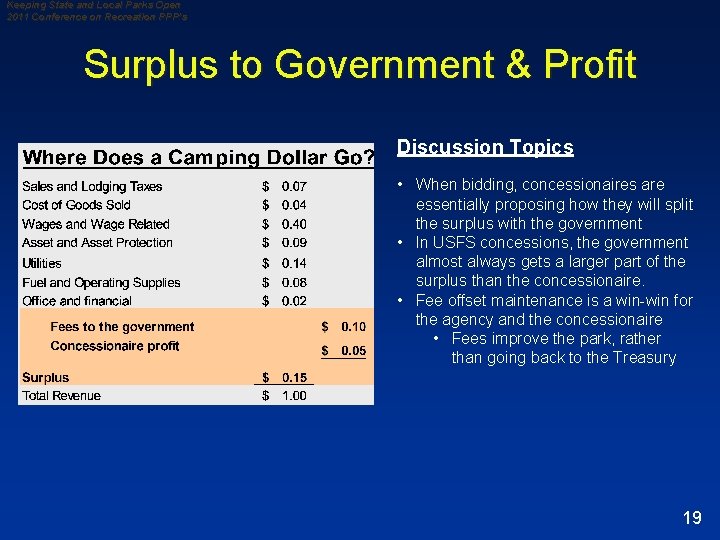 Keeping State and Local Parks Open 2011 Conference on Recreation PPP’s Surplus to Government