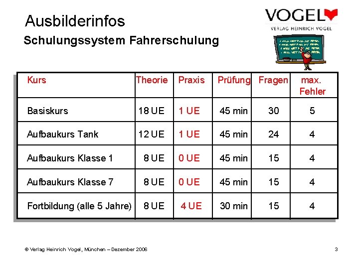 Ausbilderinfos Schulungssystem Fahrerschulung Kurs Theorie Praxis Prüfung Fragen Basiskurs 18 UE 1 UE 45 Ausbilderinfos Schulungssystem Fahrerschulung Kurs Theorie Praxis Prüfung Fragen Basiskurs 18 UE 1 UE 45