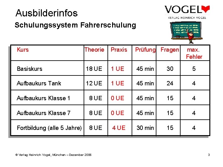 Ausbilderinfos Schulungssystem Fahrerschulung Kurs Theorie Praxis Prüfung Fragen Basiskurs 18 UE 1 UE 45