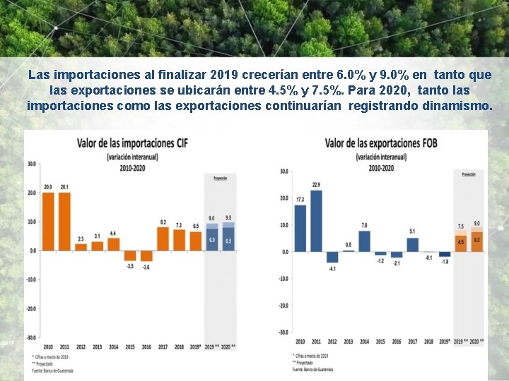 Las importaciones al finalizar 2019 crecerían entre 6. 0% y 9. 0% en tanto