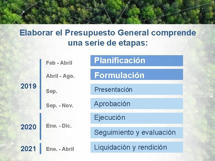 Elaborar el Presupuesto General comprende una serie de etapas: Planificación Feb - Abril 2019