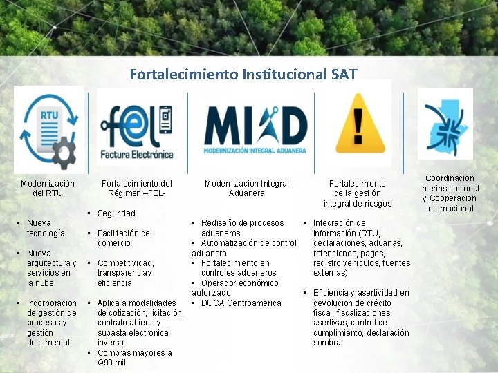 Fortalecimiento Institucional SAT Modernización del RTU Fortalecimiento del Régimen –FEL- Modernización Integral Aduanera Fortalecimiento