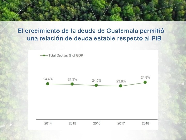 El crecimiento de la deuda de Guatemala permitió una relación de deuda estable respecto