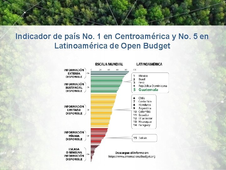 Indicador de país No. 1 en Centroamérica y No. 5 en Latinoamérica de Open