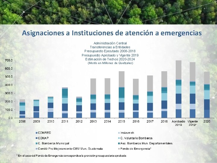 Asignaciones a Instituciones de atención a emergencias Administración Central Transferencias a Entidades Presupuesto Ejecutado