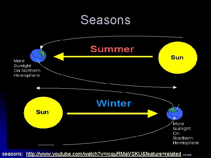 Seasons seasons: http: //www. youtube. com/watch? v=rcqu. RMa. VSKU&feature=related (10 min) 