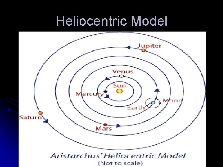 Heliocentric Model 