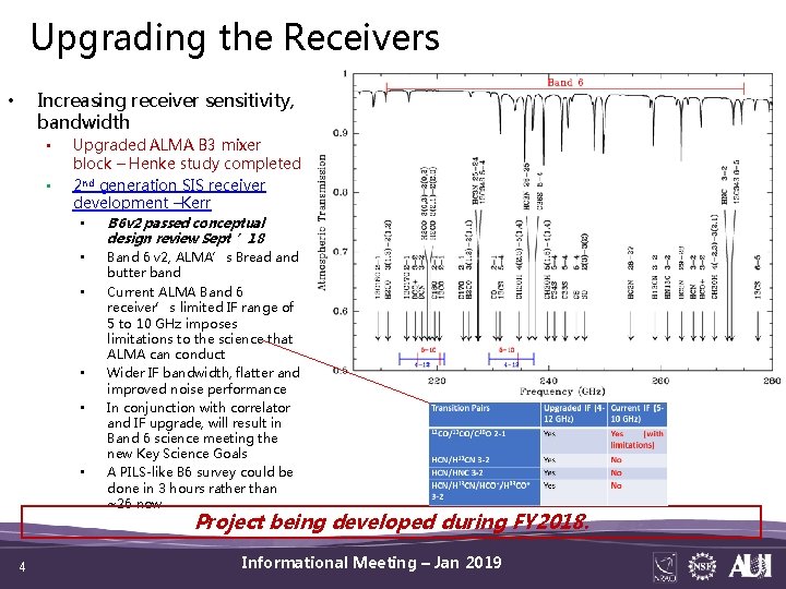Upgrading the Receivers Increasing receiver sensitivity, bandwidth • • • Upgraded ALMA B 3