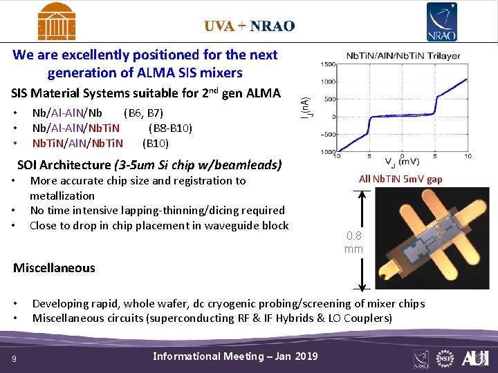 We are excellently positioned for the next generation of ALMA SIS mixers SIS Material