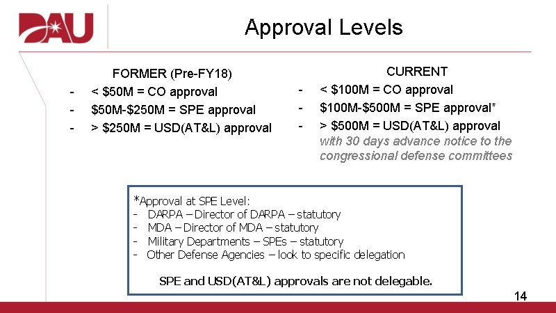 Approval Levels - FORMER (Pre-FY 18) < $50 M = CO approval $50 M-$250