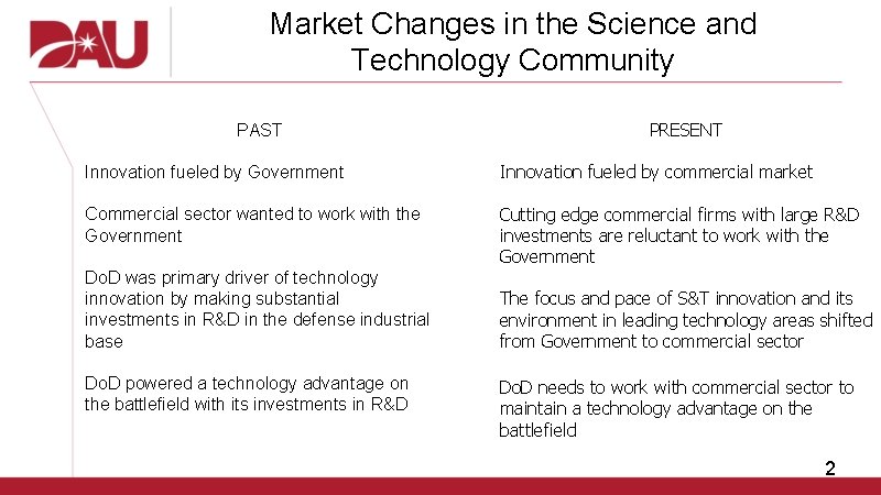 Market Changes in the Science and Technology Community PAST PRESENT Innovation fueled by Government