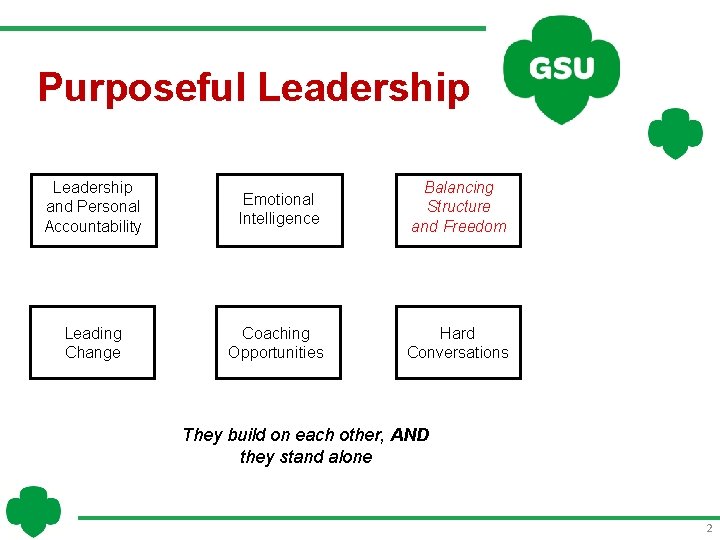 Purposeful Leadership and Personal Accountability Emotional Intelligence Balancing Structure and Freedom Leading Change Coaching