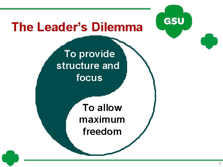 The Leader’s Dilemma To provide structure and focus To allow maximum freedom 3 