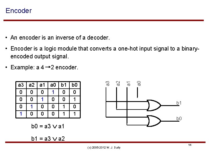 Encoder • An encoder is an inverse of a decoder. • Encoder is a