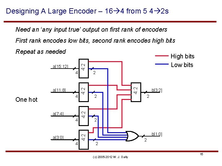 Designing A Large Encoder – 16 4 from 5 4 2 s Need an