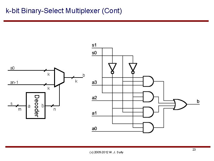 k-bit Binary-Select Multiplexer (Cont) a 0 k b k an-1 k m a Decoder