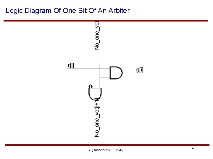 Logic Diagram Of One Bit Of An Arbiter (c) 2005 -2012 W. J. Dally