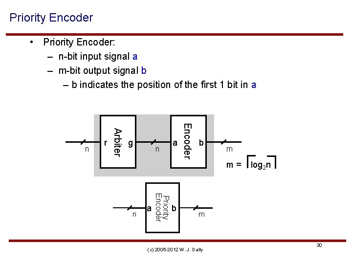 Priority Encoder • Priority Encoder: – n-bit input signal a – m-bit output signal