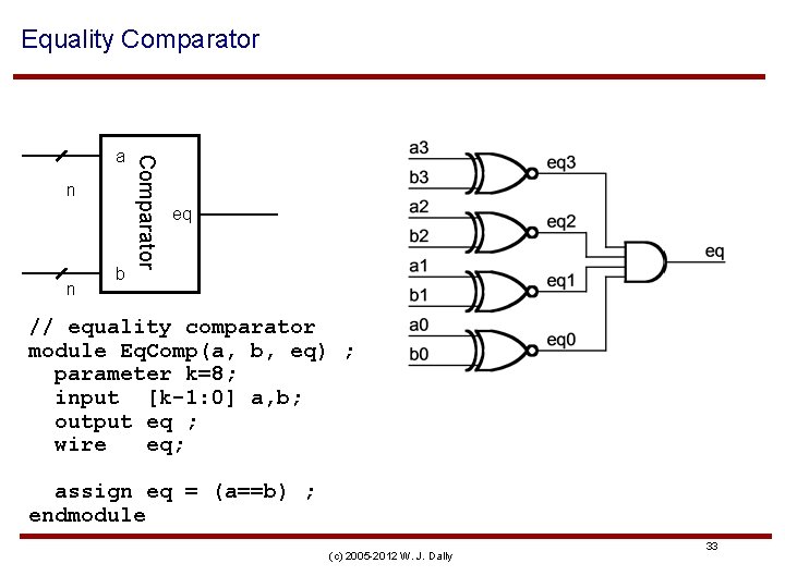 Equality Comparator n n b Comparator a eq // equality comparator module Eq. Comp(a,