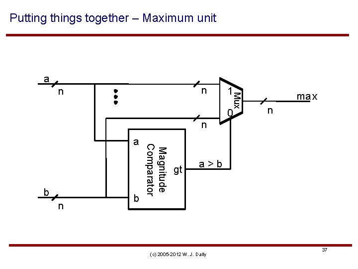 Putting things together – Maximum unit a n b Magnitude Comparator a gt 1