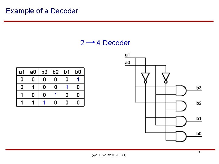 Example of a Decoder 2 4 Decoder a 1 a 0 b 3 b