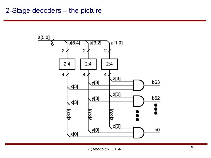 2 -Stage decoders – the picture (c) 2005 -2012 W. J. Dally 9 