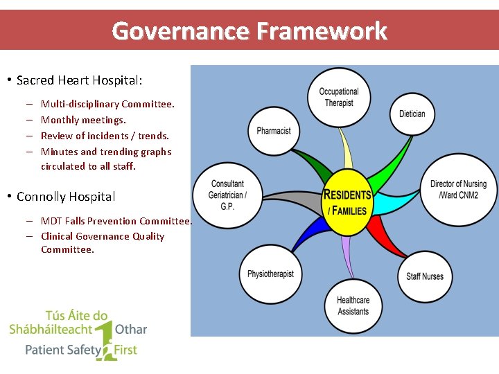 Governance Framework • Sacred Heart Hospital: – – Multi-disciplinary Committee. Monthly meetings. Review of