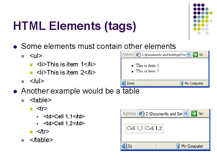 HTML Elements (tags) l Some elements must contain other elements l l l <ul>