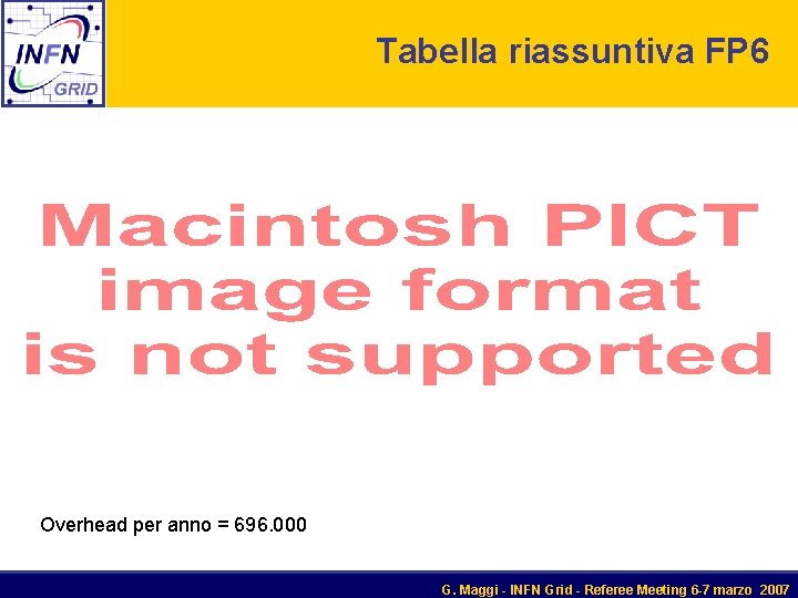 Tabella riassuntiva FP 6 Overhead per anno = 696. 000 G. Maggi - INFN