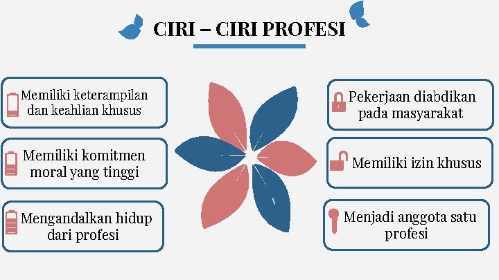 CIRI – CIRI PROFESI Memiliki keterampilan dan keahlian khusus Pekerjaan diabdikan pada masyarakat Memiliki