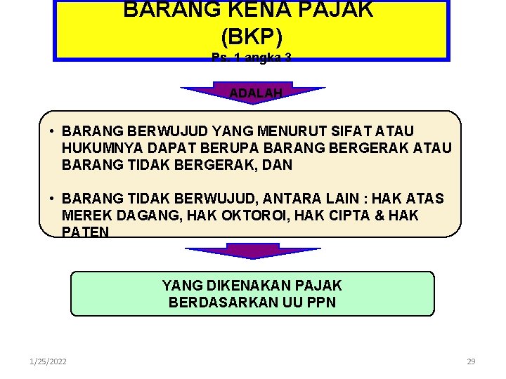 BARANG KENA PAJAK (BKP) Ps. 1 angka 3 ADALAH • BARANG BERWUJUD YANG MENURUT