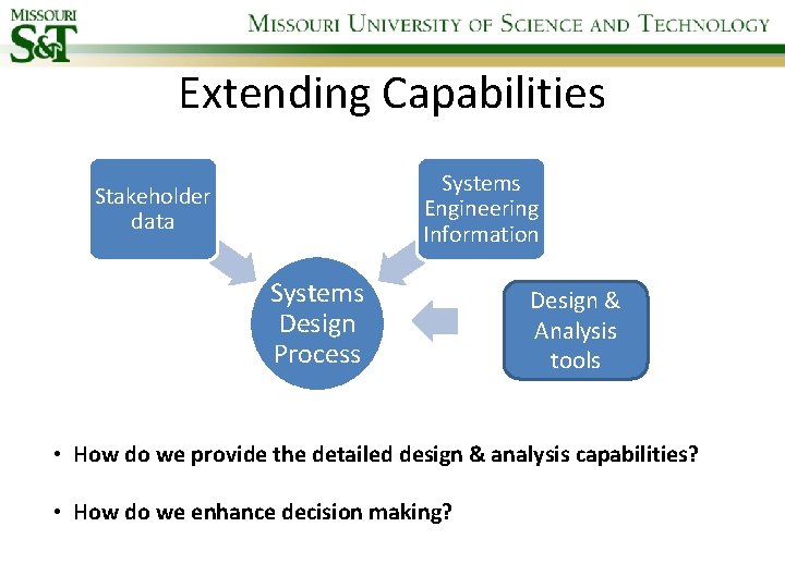 Extending Capabilities Systems Engineering Information Stakeholder data Systems Design Process Design & Analysis tools