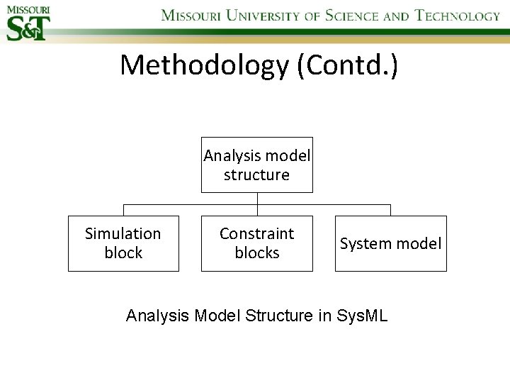 Methodology (Contd. ) Analysis model structure Simulation block Constraint blocks System model Analysis Model