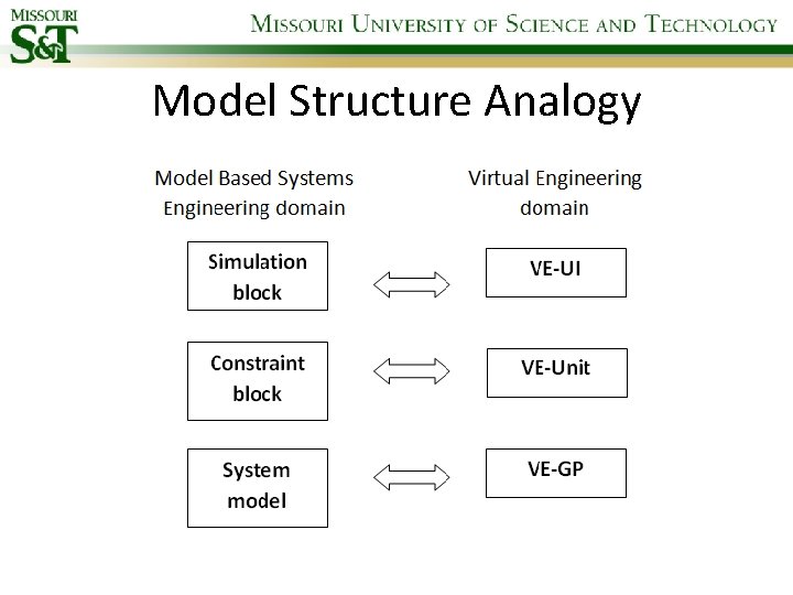 Model Structure Analogy 