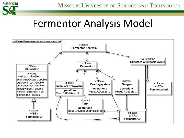 Fermentor Analysis Model 