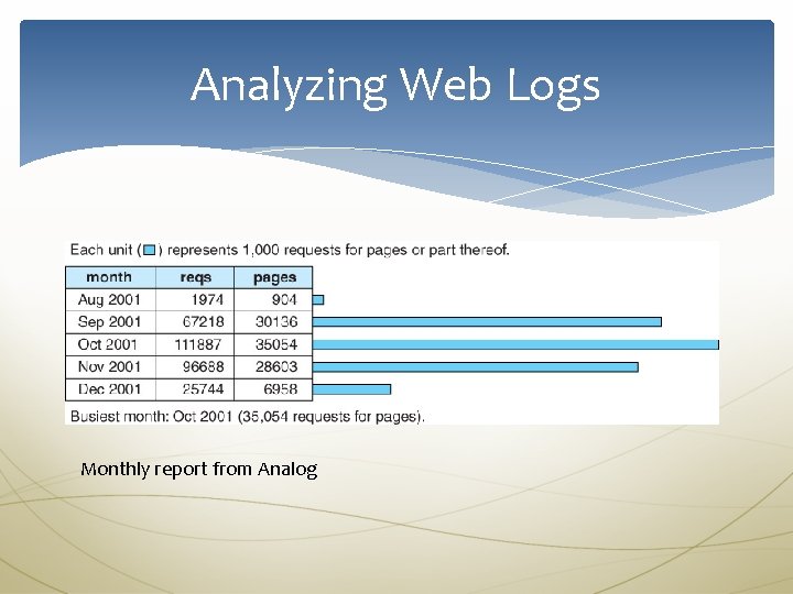 Analyzing Web Logs Monthly report from Analog 