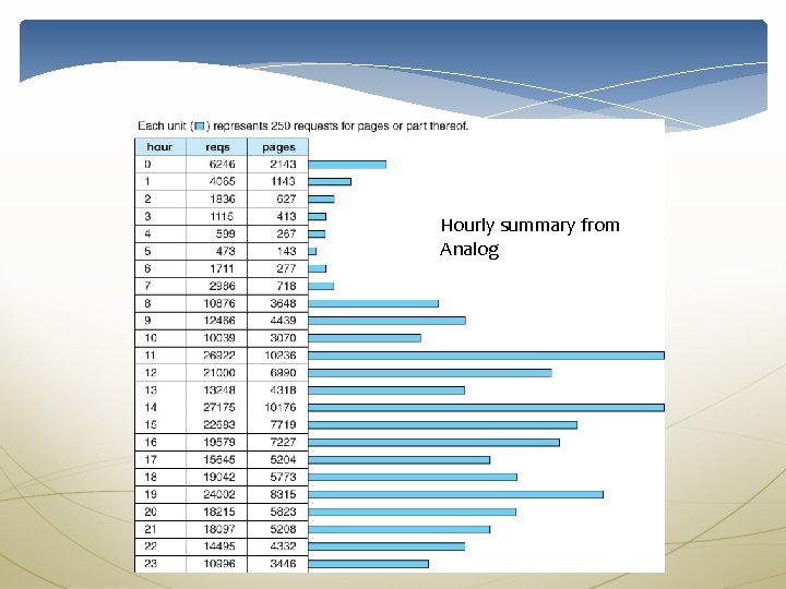 Hourly summary from Analog 