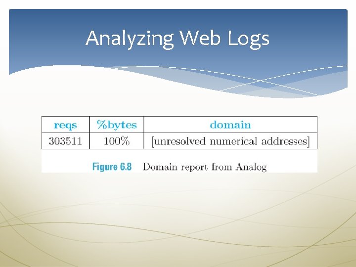 Analyzing Web Logs 