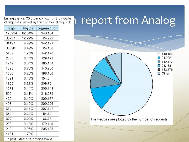 Organization report from Analog 